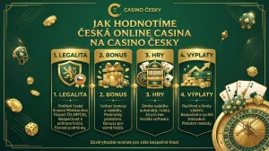 Jak hodnotíme česká online casina na Casino Česky 🔍