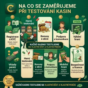 Na co se zaměřujeme při testování kasin 🧪